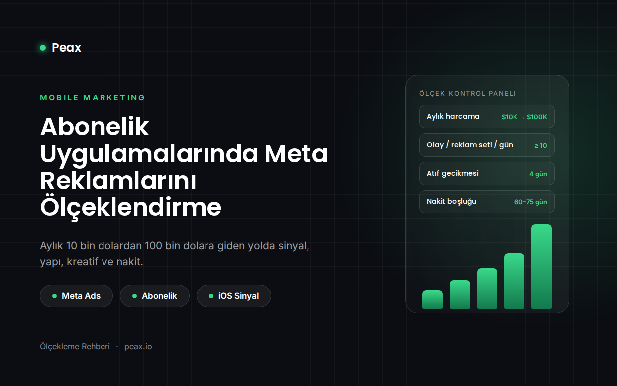 Abonelik Uygulamalarında Meta Reklamlarını Ölçeklendirme: Aylık 10 Bin Dolardan 100 Bin Dolara Gerçekçi Yol