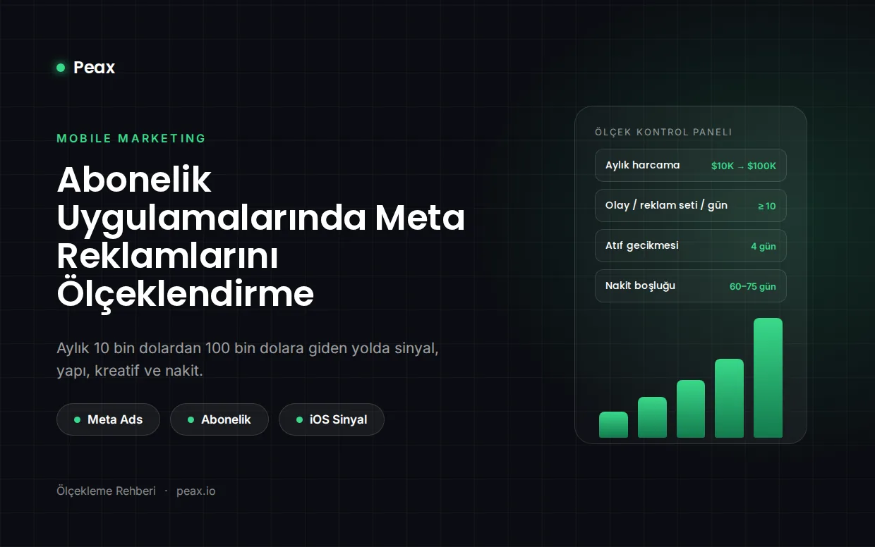 Abonelik Uygulamalarında Meta Reklamlarını Ölçeklendirme: Aylık 10 Bin Dolardan 100 Bin Dolara Gerçekçi Yol