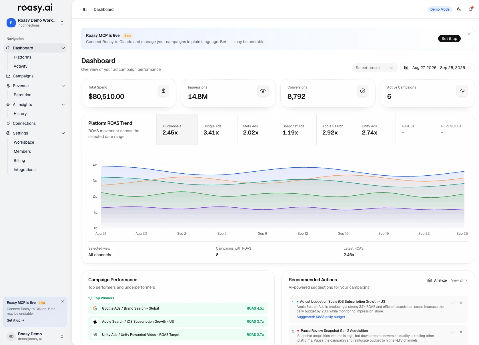 Roasy AI dashboard: toplam harcama, dönüşümler ve kanal bazında ROAS trendi