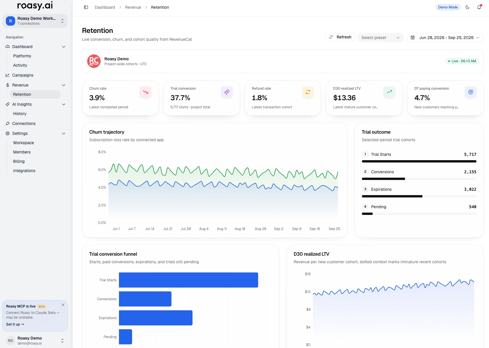 Roasy AI Retention ekranı